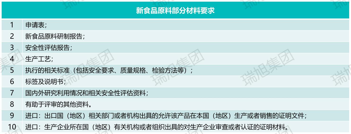 转基因,微生物,新食品原料,申报