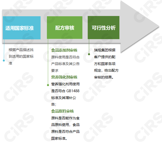 预包装,食品,中文,标签,食品配方,标签审核