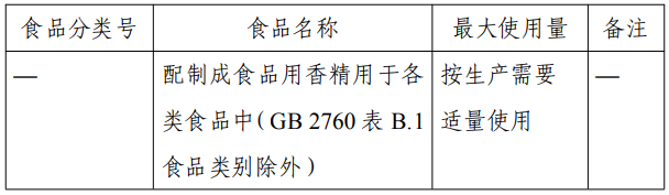 三新食品,瑞旭,小麦极性脂质,2'FL,甜菊糖苷,新品种