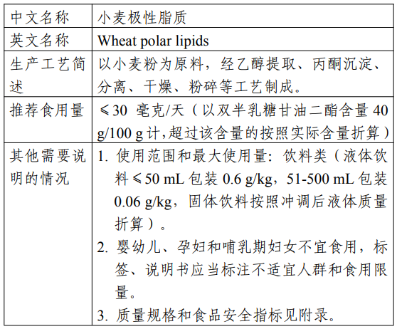 三新食品,瑞旭,小麦极性脂质,2'FL,甜菊糖苷,新品种