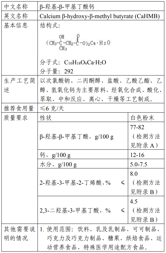 三新食品,瑞旭,小麦极性脂质,2'FL,甜菊糖苷,新品种