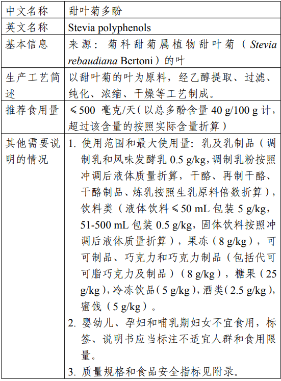 三新食品,瑞旭,小麦极性脂质,2'FL,甜菊糖苷,新品种