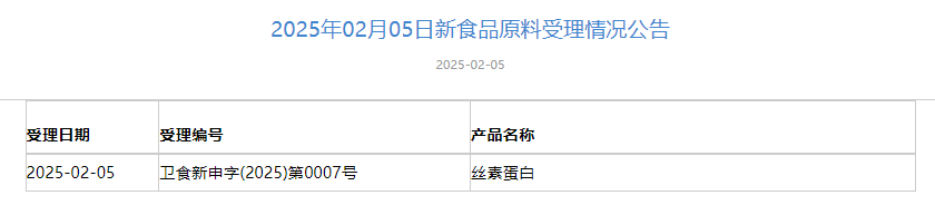 三新食品,受理动态,麦角硫因,天山雪莲细胞培养物,新食品原料,受理申报