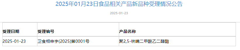 三新食品,受理动态,麦角硫因,天山雪莲细胞培养物,新食品原料,受理申报