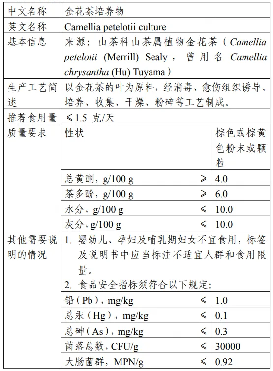 三新食品,新食品原料,食品添加剂新品种,食品相关产品新品种