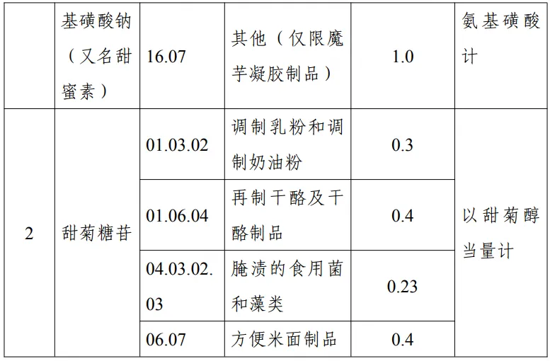 三新食品,新食品原料,食品添加剂新品种,食品相关产品新品种