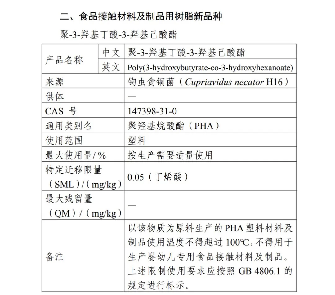 瑞旭,蓝晶微生物,PHA,PHBH,中国,食品可接触材料