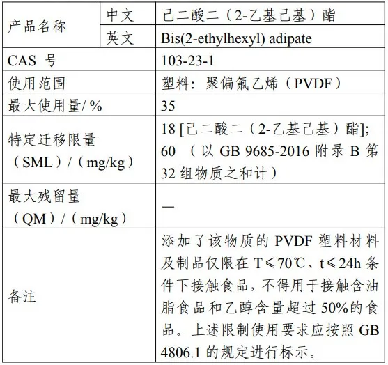 食品相关产品,新品种,滑石粉,己二酸二,2-乙基己基,酯