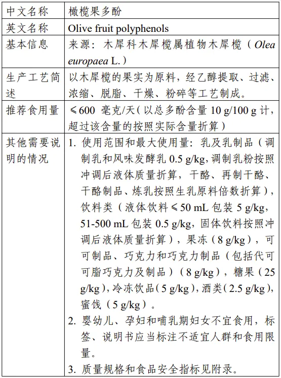 橄榄果多酚,酿酒酵母,CNCM I-3799,征求意见,新食品原料