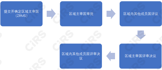 农药,欧盟,农药制剂,申请,生物杀灭剂