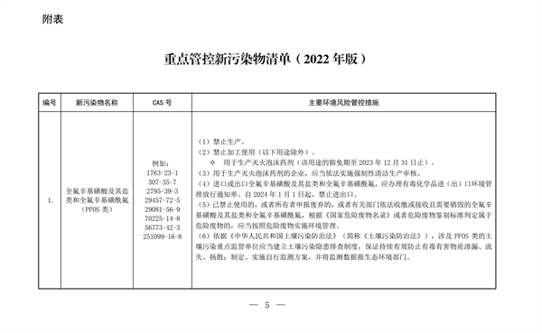 农药,污染物,清单,化学品,环境,物质