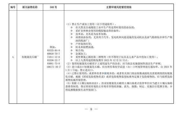 农药,污染物,清单,化学品,环境,物质