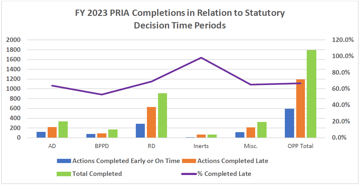 美国,EPA,年度报告,PRIA,农药