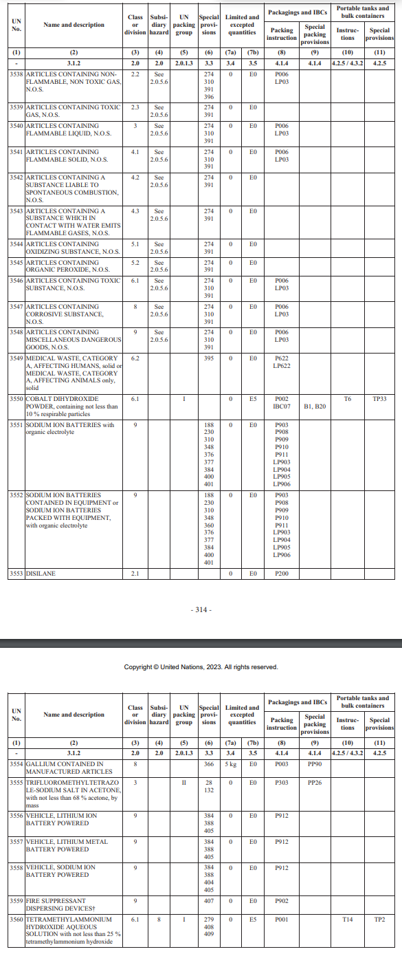 UN,Air,Transport,Sea,Regulation,IMDG