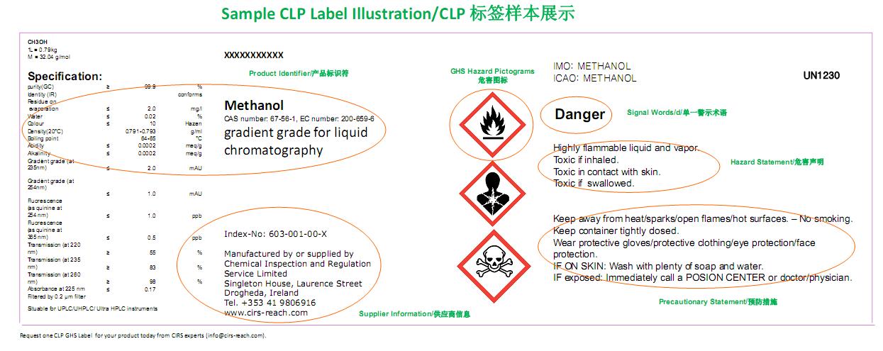 CLP,GHS,SDS,进口,ECHA,欧盟